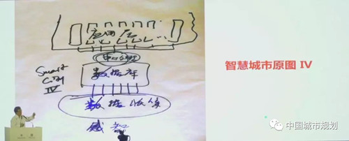 吳志強院士：智能規(guī)劃，城市未來