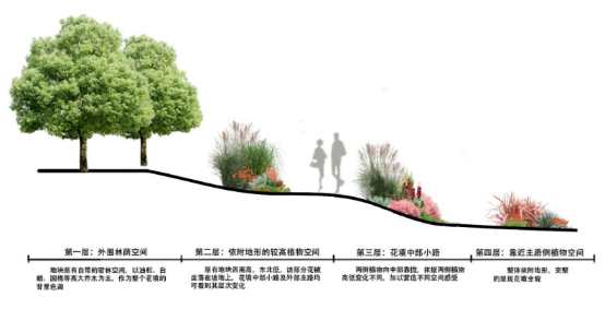 河北省第二屆園博會(huì)花境作品——戰(zhàn)爭(zhēng)反思錄