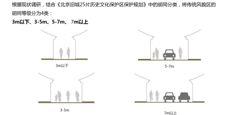 丁奇：北京街道景觀設計導則的探索