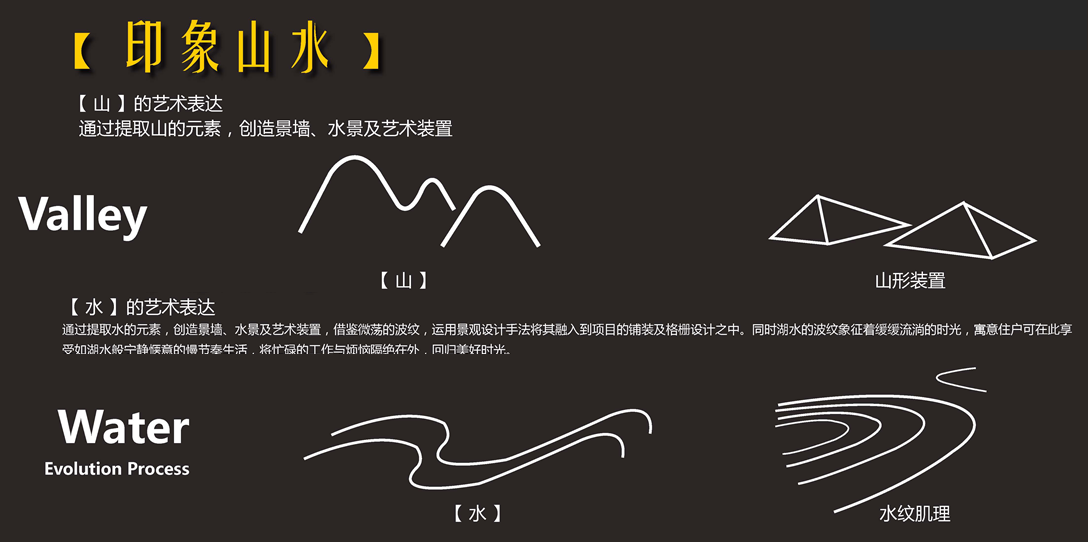 園冶杯專業獎：雅居樂·金輝·碧桂園【麓銘府】示范區景觀園林綠化工程