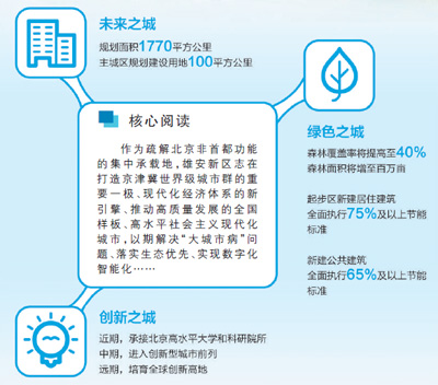 人民日?qǐng)?bào)：解讀《河北雄安新區(qū)總體規(guī)劃》