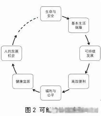 左為：對國土空間規(guī)劃構建的思考：前提、基礎、保障與支撐