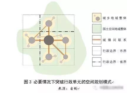 左為：對國土空間規(guī)劃構建的思考：前提、基礎、保障與支撐