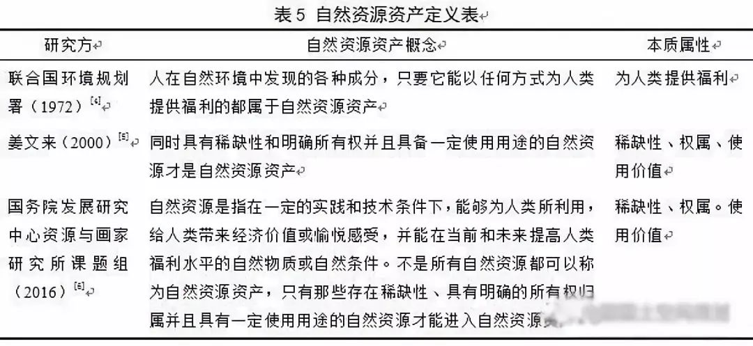 左為：對國土空間規(guī)劃構建的思考：前提、基礎、保障與支撐