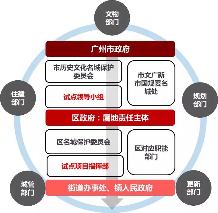 孫玥：傳承城市記憶、改善人居環(huán)境