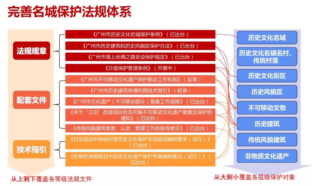 孫玥：傳承城市記憶、改善人居環(huán)境
