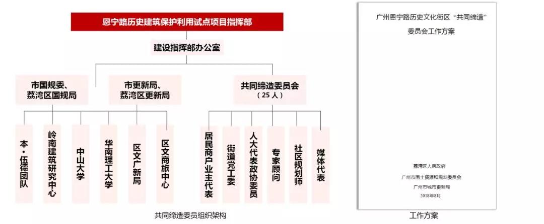 孫玥：傳承城市記憶、改善人居環(huán)境