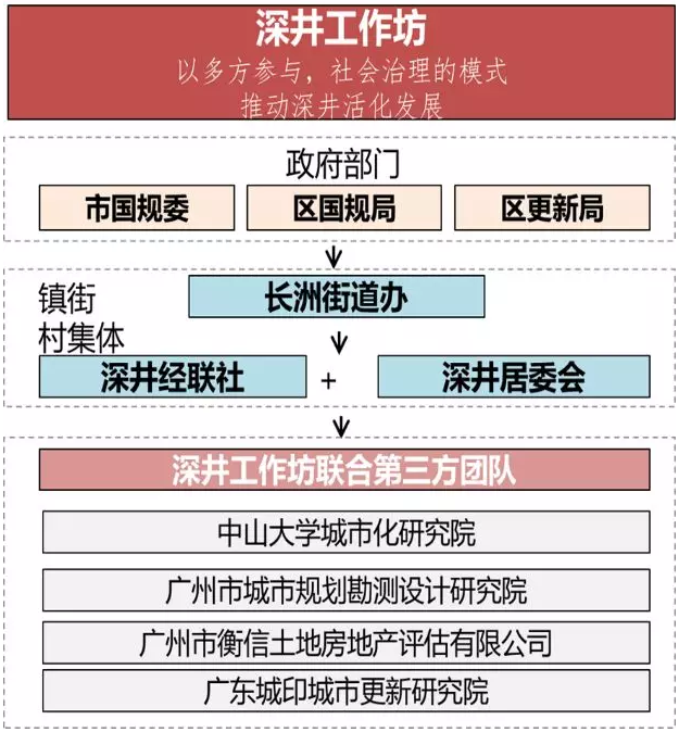 孫玥：傳承城市記憶、改善人居環(huán)境