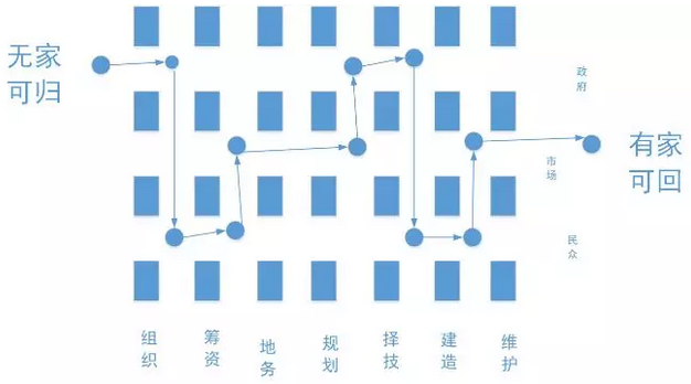 何興華：人居實(shí)踐視野中的小城鎮(zhèn)規(guī)劃新思維