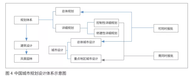 轉(zhuǎn)型與發(fā)展：城市設(shè)計國家框架體系的構(gòu)建思路 ——英國的經(jīng)驗教訓(xùn)與中國的發(fā)展
