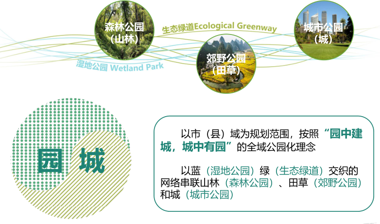 陳其兵：對四川省公園城市建設的思考