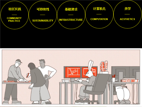 弗萊徹設(shè)計事務(wù)所：公共事業(yè)項目