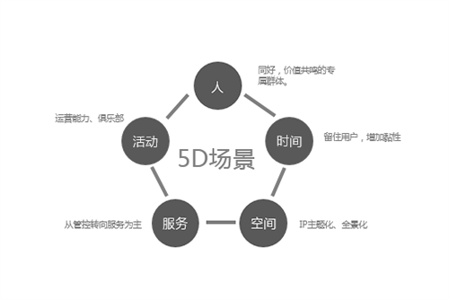 QIDI棲地設(shè)計(jì)合伙人、執(zhí)行董事戴廣建：未來(lái)宜居景觀的探索與研究