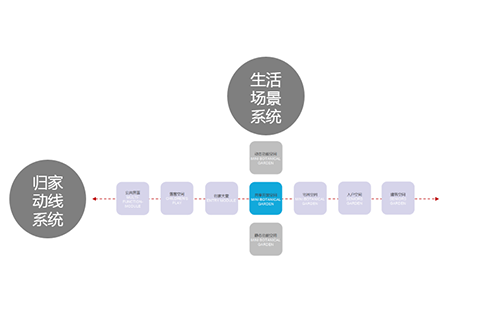 QIDI棲地設(shè)計(jì)合伙人、執(zhí)行董事戴廣建：未來(lái)宜居景觀的探索與研究