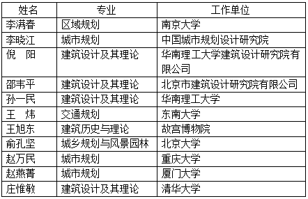 工程院2019新院士候選人，風(fēng)景園林相關(guān)都有誰(shuí)