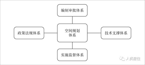 楊保軍：體制變革，學(xué)科穩(wěn)進(jìn)