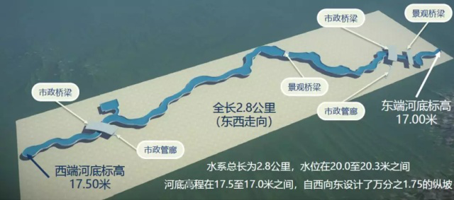 環(huán)球主題公園度假區(qū)將會(huì)有多美？景觀水系將現(xiàn)四區(qū)八景
