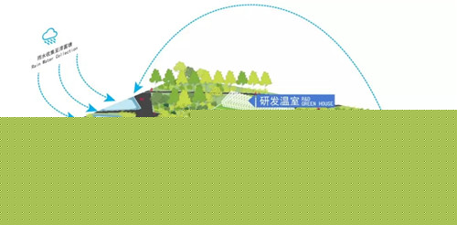 絳溪公社—成都天府國際空港新城絳溪河公園