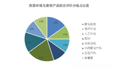 國(guó)家級(jí)旅游度假區(qū)知多少？