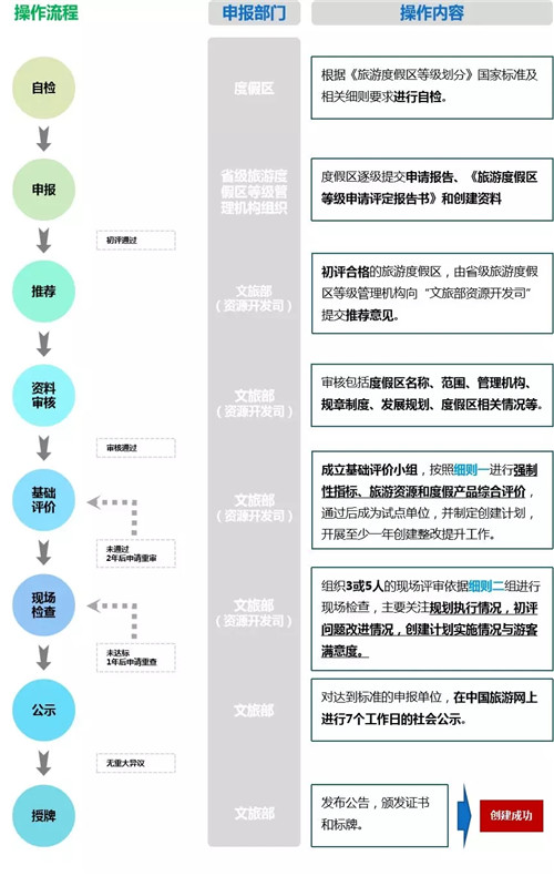 國(guó)家級(jí)旅游度假區(qū)知多少？