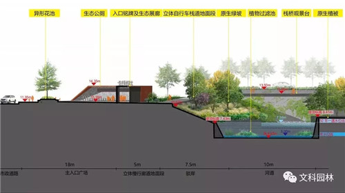 文科園林丨深圳大梅沙河景觀改造設(shè)計