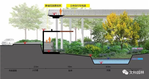 文科園林丨深圳大梅沙河景觀改造設(shè)計