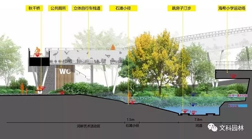 文科園林丨深圳大梅沙河景觀改造設(shè)計