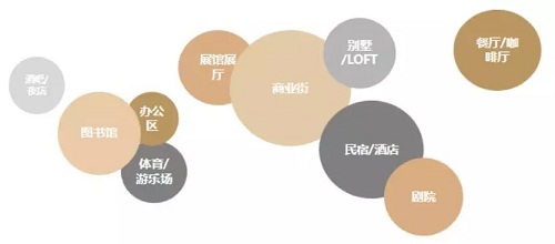 工業遺存＋新的商業模式，活化老工業區