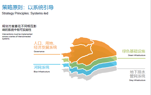 Justin Abbott：水設(shè)計(jì)——通過(guò)整合藍(lán)、綠、灰色基礎(chǔ)設(shè)施提高城市韌性