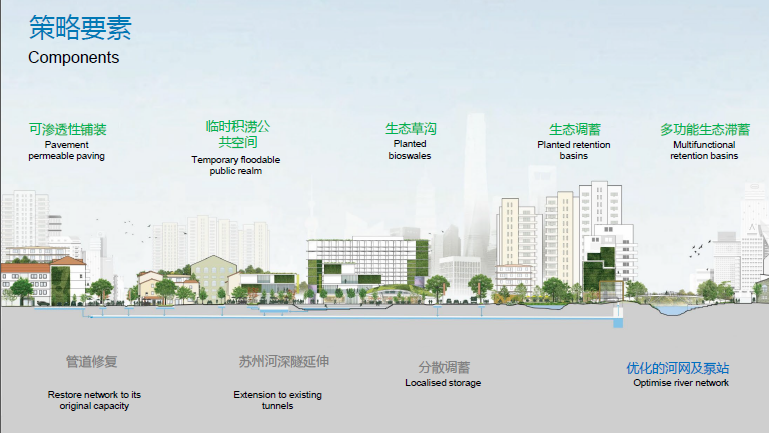 Justin Abbott：水設(shè)計(jì)——通過(guò)整合藍(lán)、綠、灰色基礎(chǔ)設(shè)施提高城市韌性