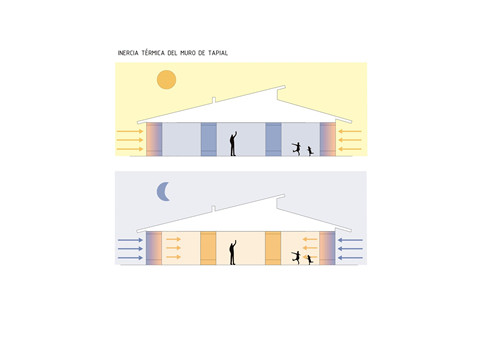 厄瓜多爾Casa Lasso家庭周末之家設(shè)計(jì)