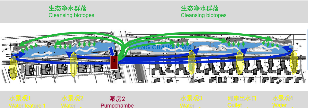 Christian：城市居住區(qū)景觀設(shè)計(jì)的重要性