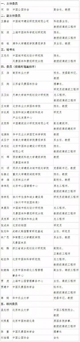 住建部科技委園林綠化專業委員會成立