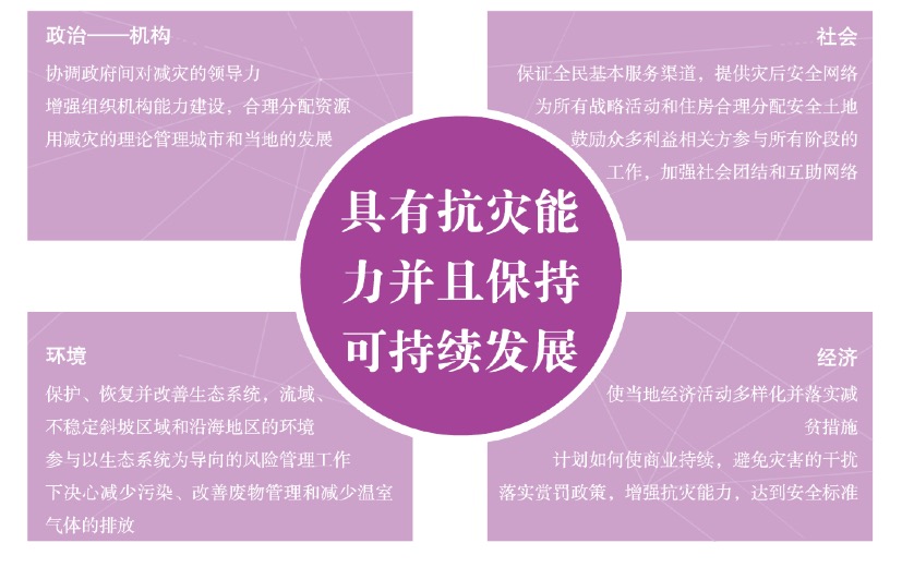 由武漢新冠疫情思考面向未來的韌性城市規劃