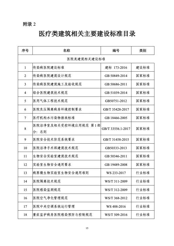 衛健委住建部印發新冠肺炎救治設施設計導則
