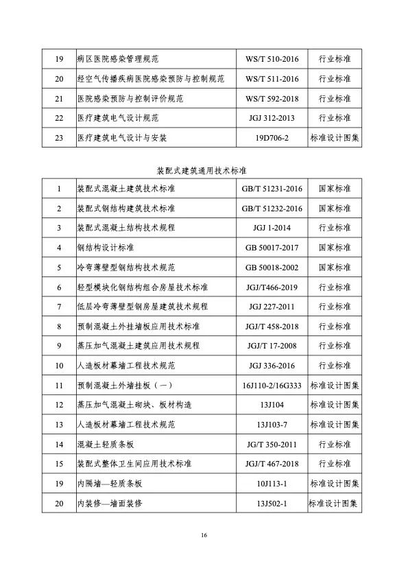 衛健委住建部印發新冠肺炎救治設施設計導則