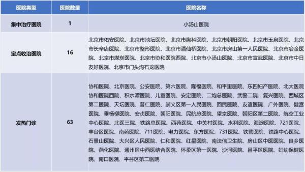 從“小湯山”到“火神山”：應(yīng)急醫(yī)療設(shè)施建設(shè)的啟示