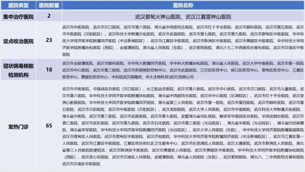 從“小湯山”到“火神山”：應(yīng)急醫(yī)療設(shè)施建設(shè)的啟示