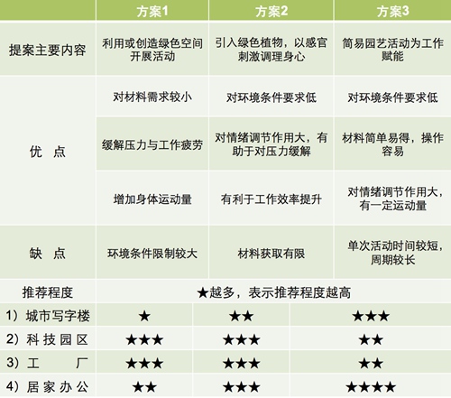 李樹華：園藝療法保持復(fù)工后身心健康