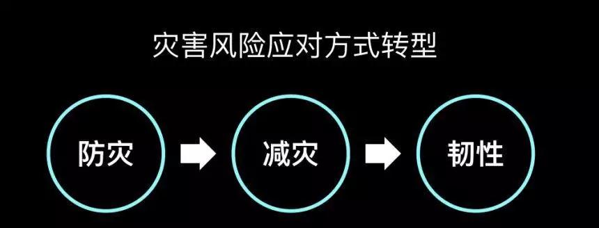 韌性城市，中國(guó)準(zhǔn)備好了嗎？