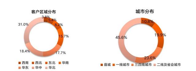 “ΜΟΜΛ當代綠色健康家”調研報告