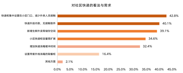 ΜΟΜΛ當代綠色健康家調研報告