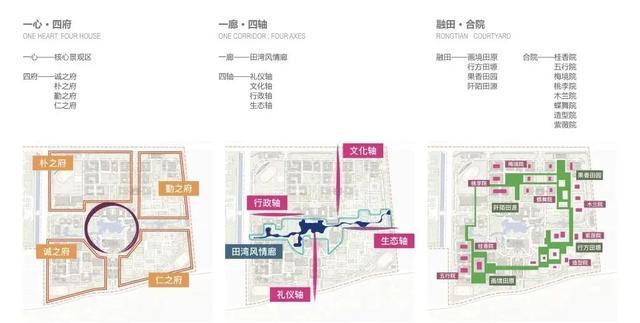 同濟(jì)設(shè)計(jì)集團(tuán)中標(biāo)南京農(nóng)大景觀設(shè)計(jì)項(xiàng)目