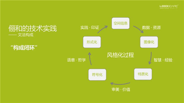 儷和景觀董事長(zhǎng)兼首席設(shè)計(jì)師韓全：從建筑到景觀——空間文法構(gòu)成