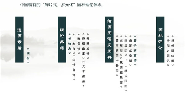 直播預(yù)告|賀風(fēng)春：探索新時代背景下的中國園林營造法式