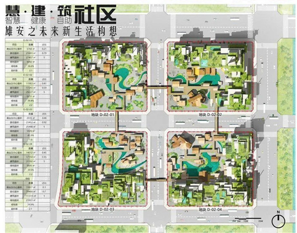 沈陽建筑大學朱玲團隊在“高質量發展背景下中國特色雄安建筑設計競賽”中獲佳績