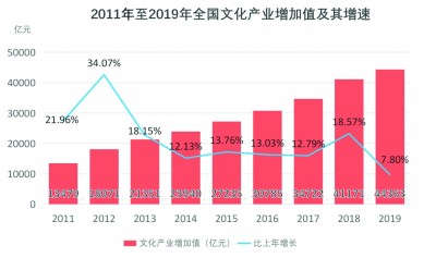 透析2021年文旅產(chǎn)業(yè)發(fā)展趨勢