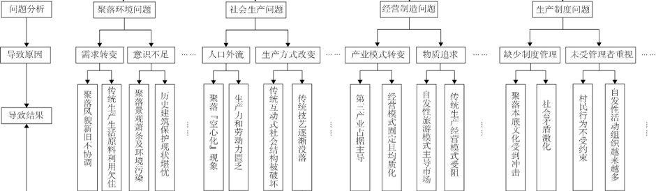 胡希軍：中國傳統(tǒng)村落生產(chǎn)智慧，從文化自信到文化輸出