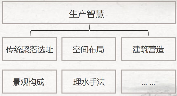 胡希軍：中國傳統(tǒng)村落生產(chǎn)智慧，從文化自信到文化輸出