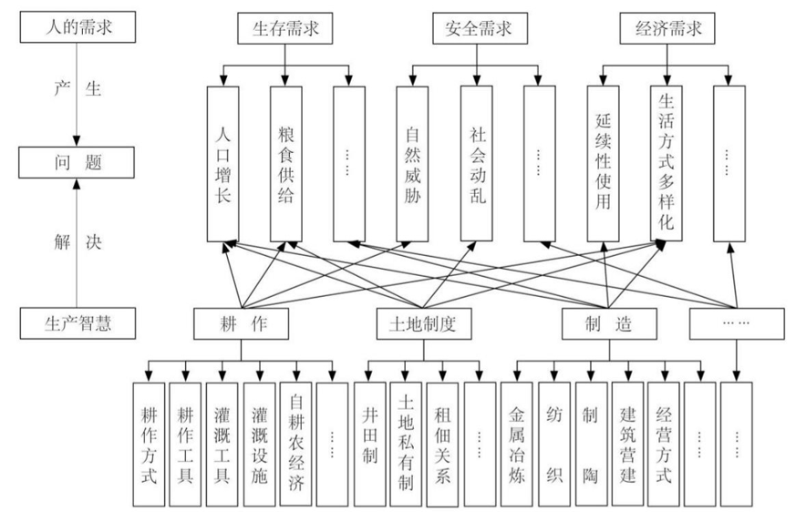 胡希軍：中國傳統(tǒng)村落生產(chǎn)智慧，從文化自信到文化輸出